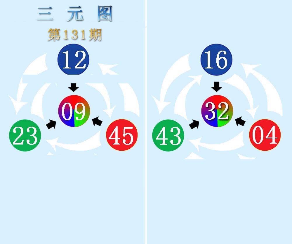131期三元神数榜(新图)[图]