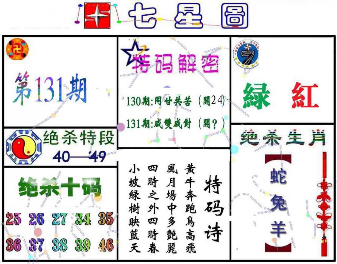 131期七星图A[图]