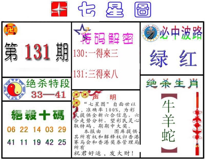 131期七星图B[图]