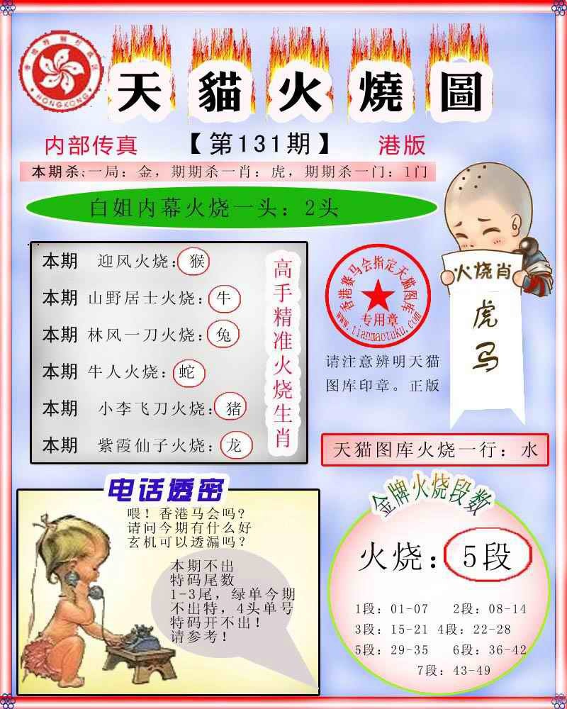 131期火烧图记录[图]