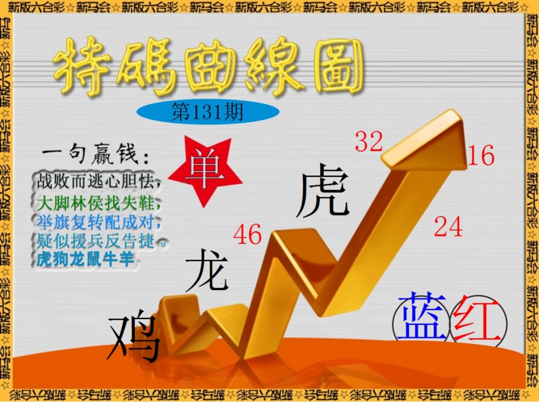 131期特码曲线图[图]